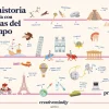 La historia contada con líneas del tiempo
