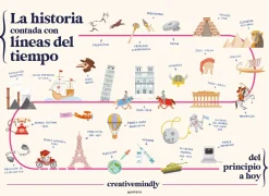 La historia contada con líneas del tiempo
