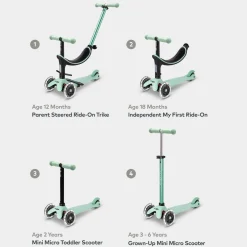 Micro 4 en 1 Deluxe LED Menta